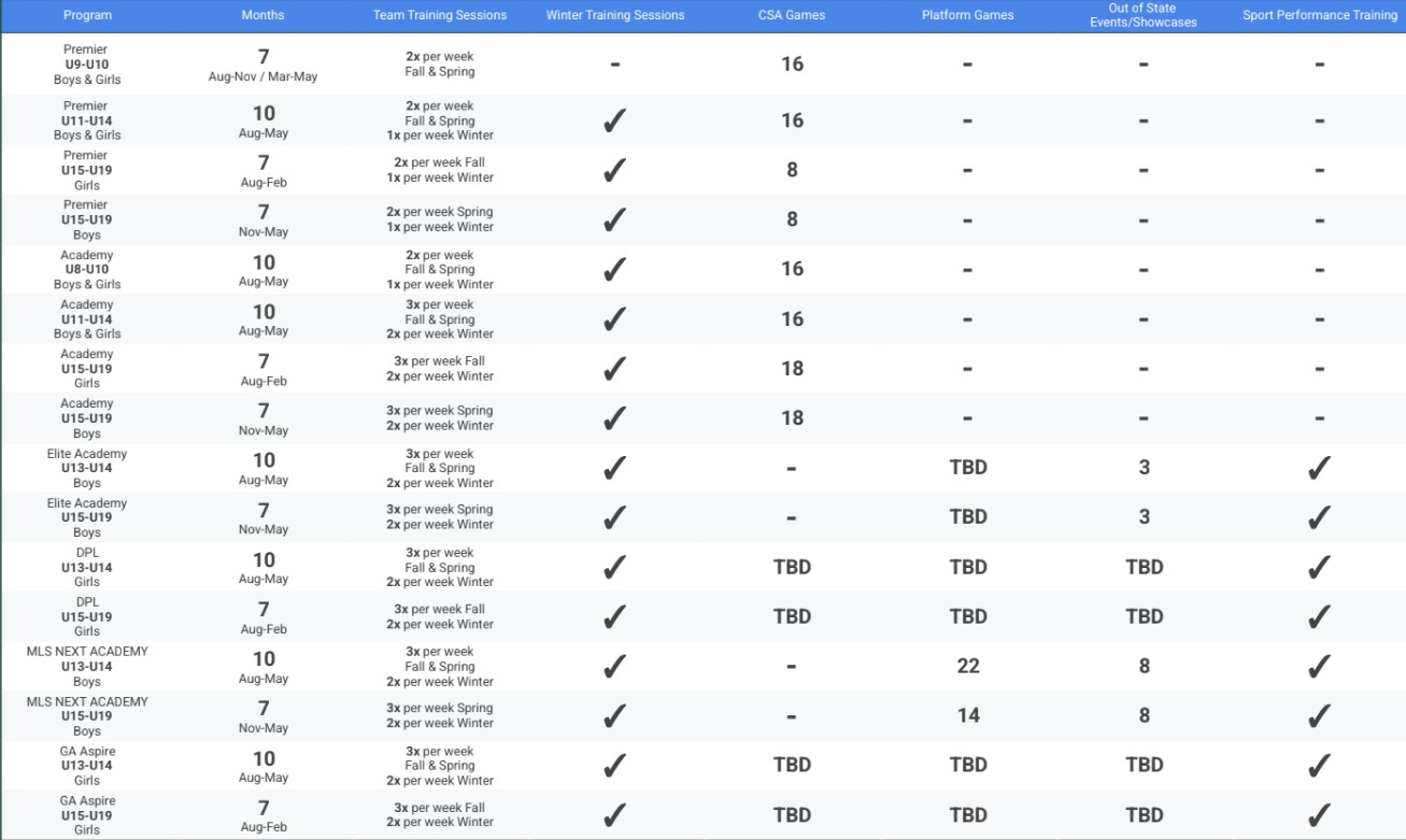 Program Chart